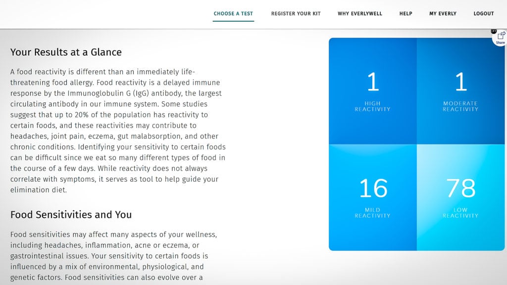 I Finally Figured Out What Food I'm Sensitive to Thanks to EverlyWell!